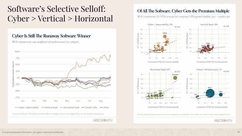Slide 58: Cyber > Vertical > Horizontal.
